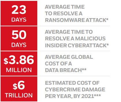 InfoGraphic